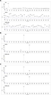 Effect of Astragali radix extract on pharmacokinetic behavior of dapagliflozin in healthy and type 2 diabetic rats